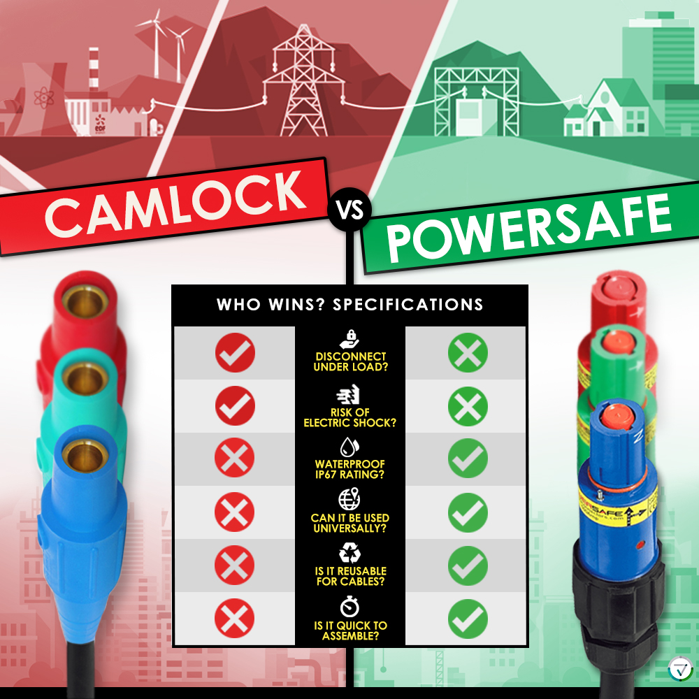 Camlock vs Powersafe