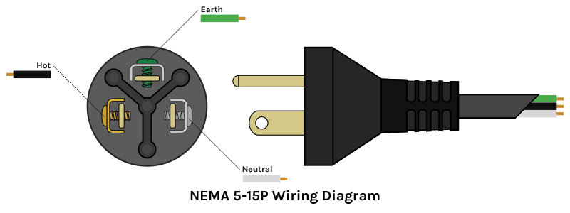 Usa 3 Pin Plug Wiring Diagram - Search Best 4K Wallpapers